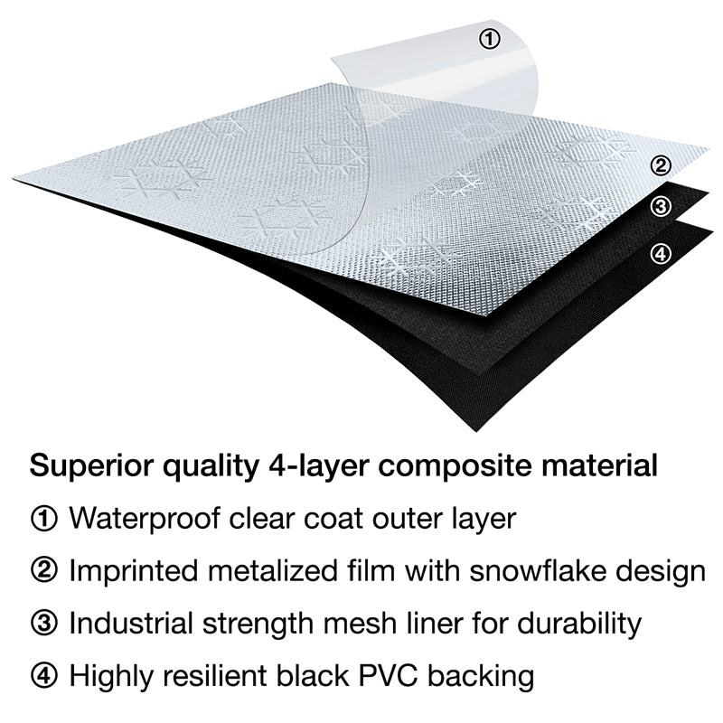 Layers of a SnowShade 4-layer composite material with text description